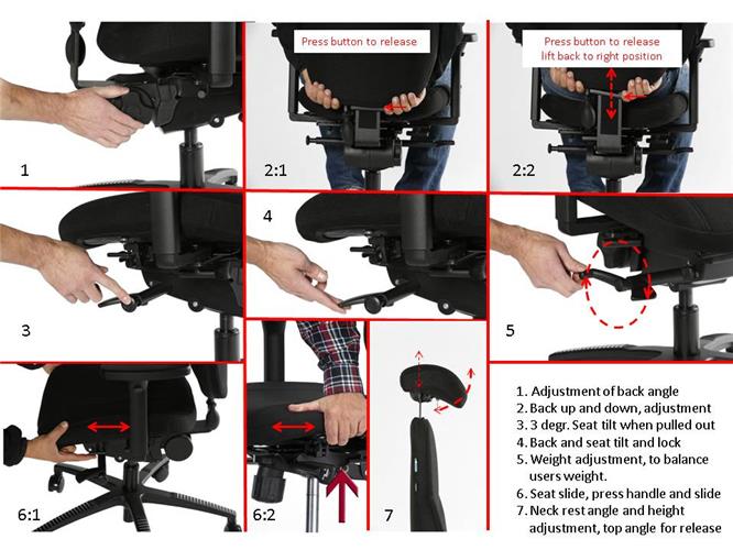 Anna, användar instruktion(user manual) modell Anna