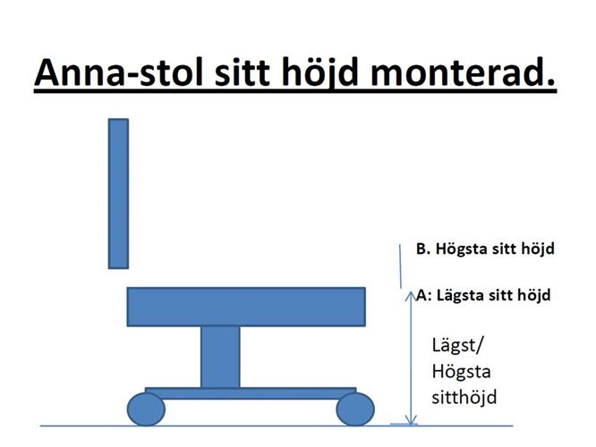 Gaspelarschema