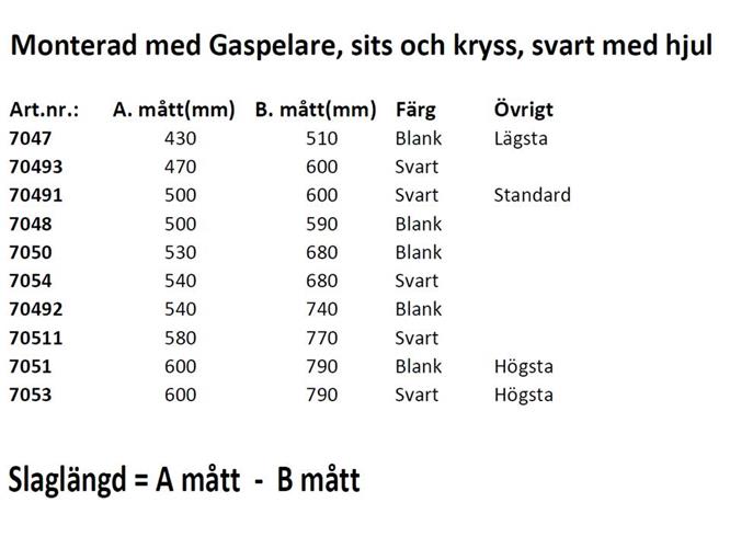 Gaspelarschema