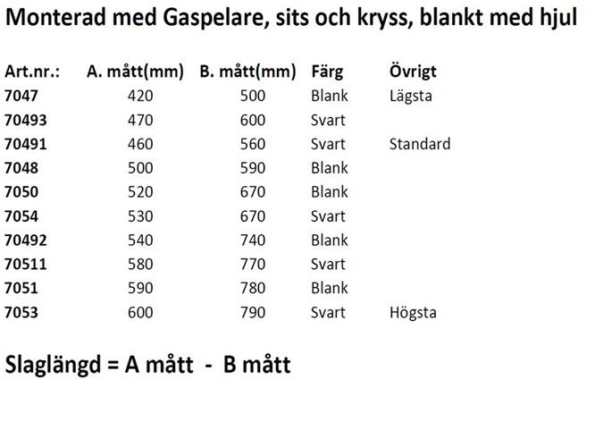 Gaspelarschema